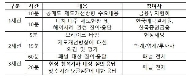 공매도 제도개선 토론회 세 내용&#40;한국거래소, 한국예탁결제원, 한국증권금융, 한국금융투자협회 제공&#41;