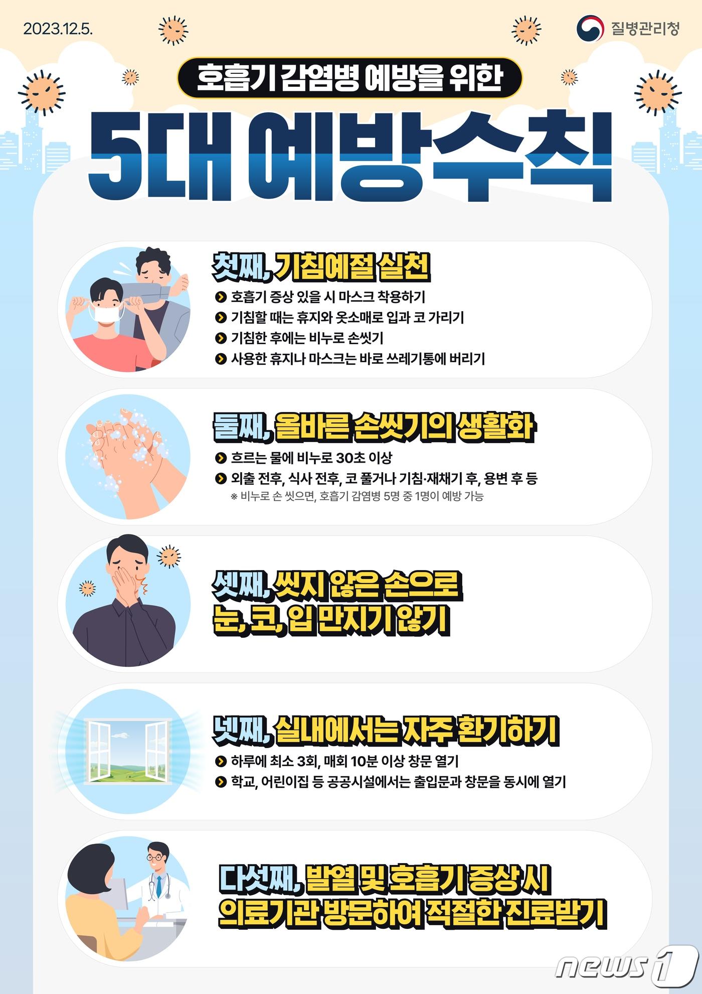  11일 충북 충주시는 마이코플라즈마 폐렴이 아동에게 집중적으로 발생하고 있다며 주의를 당부했다. 사진은 예방수칙 포스터.&#40;충주시 제공&#41;2023.12.11/뉴스1