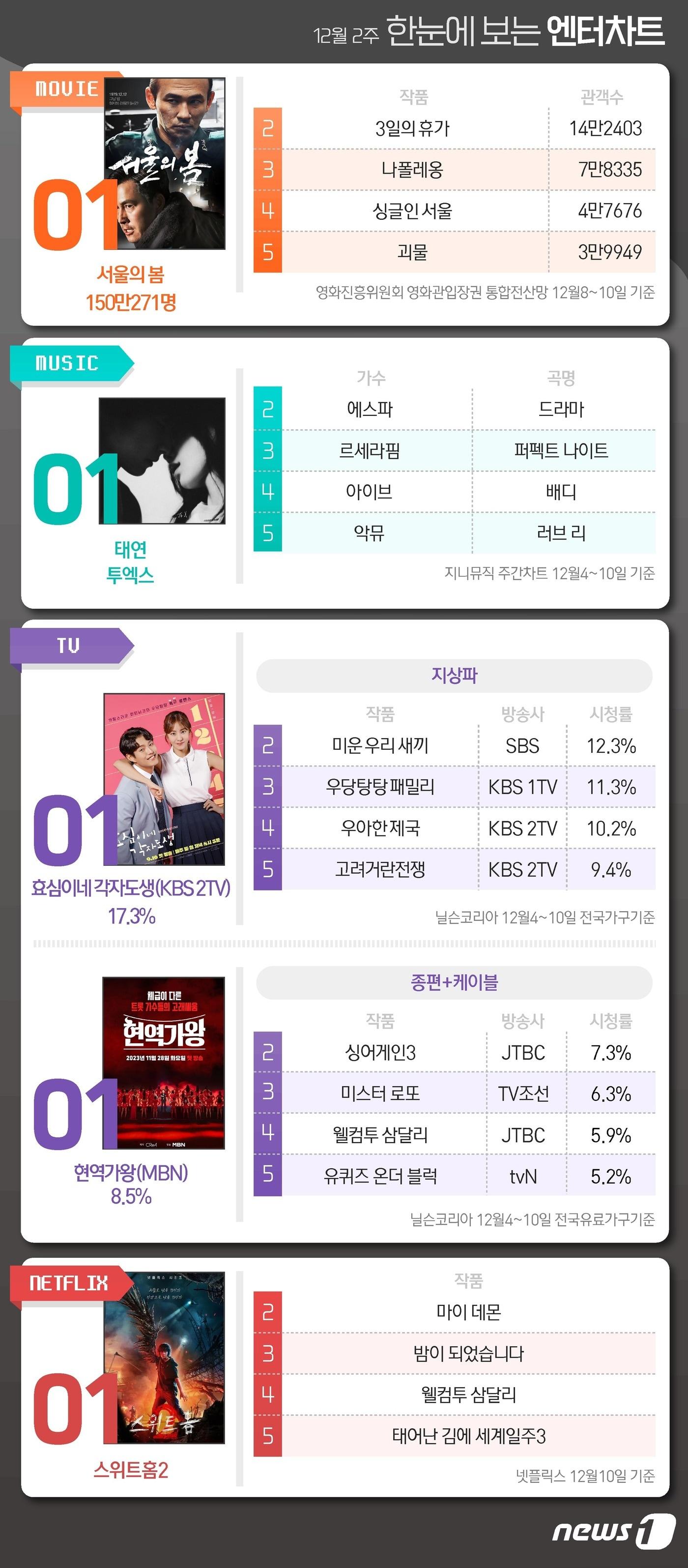 ⓒ News1 김초희 디자이너