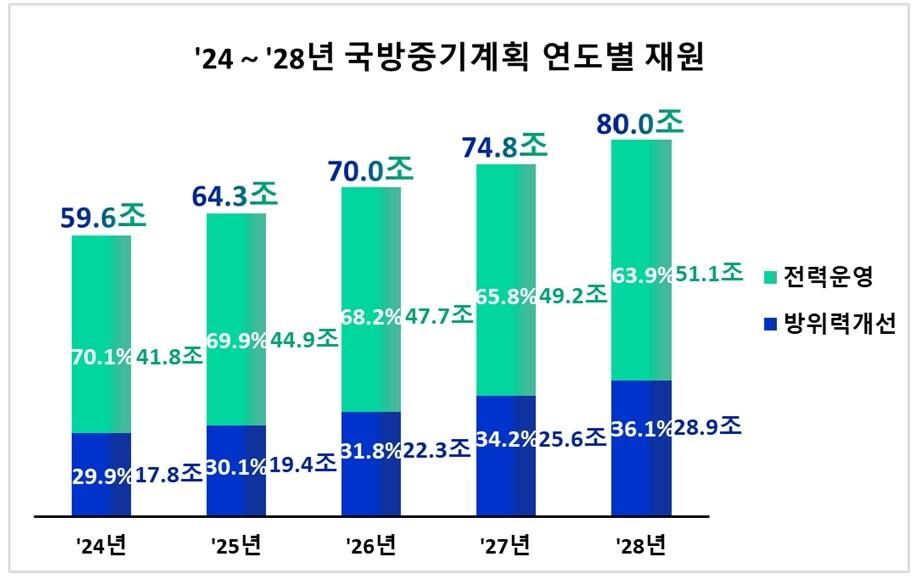 &#40;국방부 제공&#41;