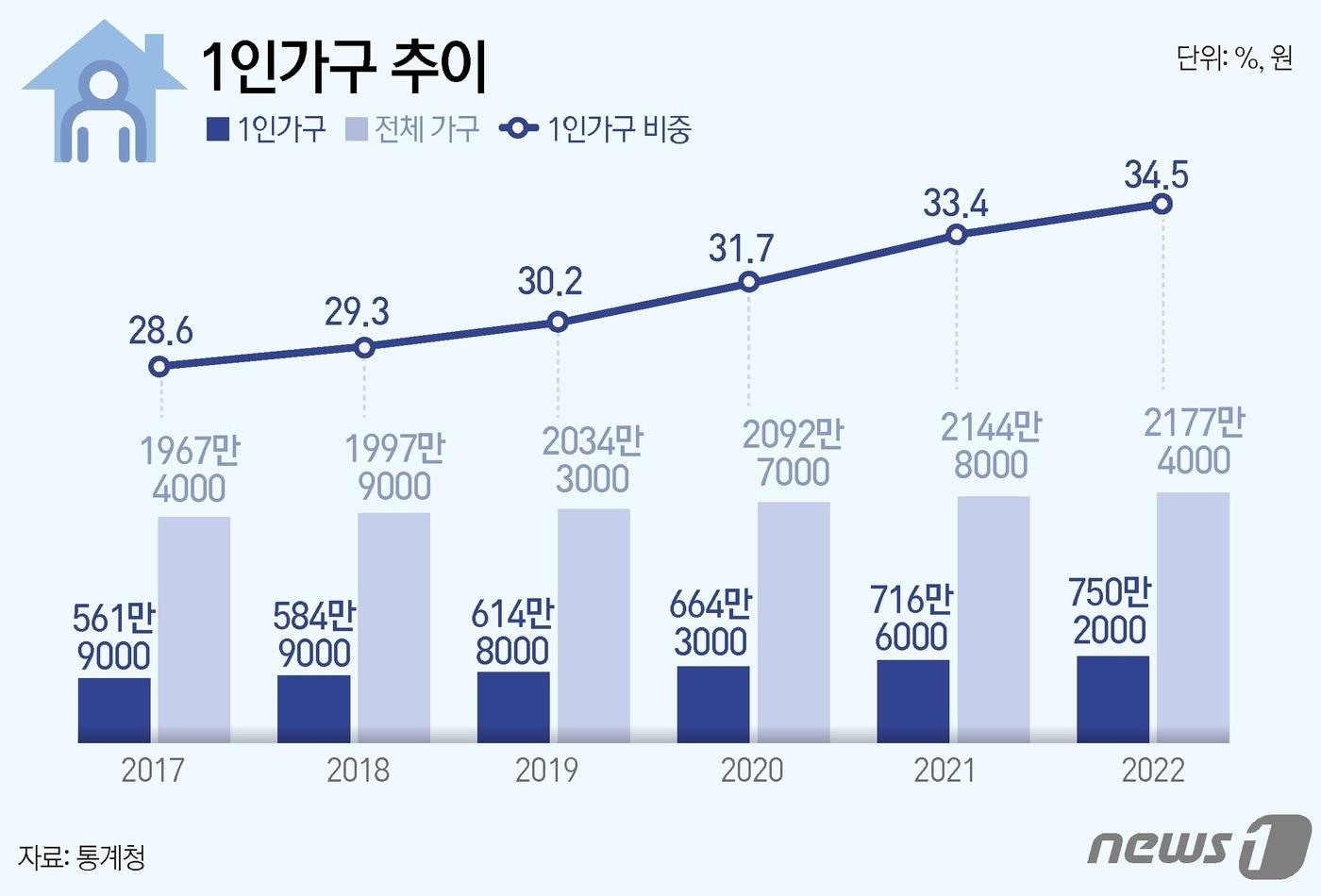 ⓒ News1 윤주희 디자이너