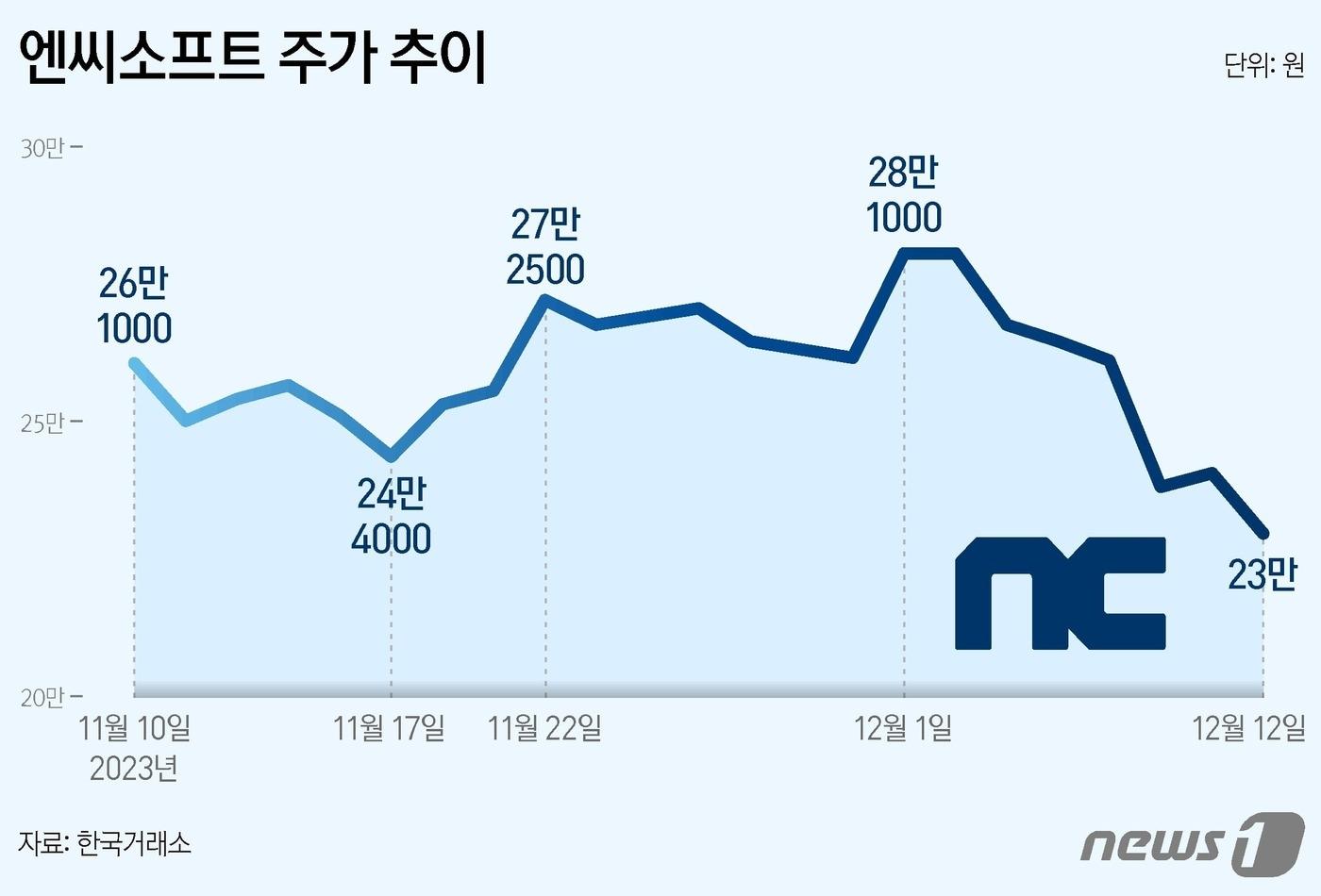 ⓒ News1 양혜림 디자이너