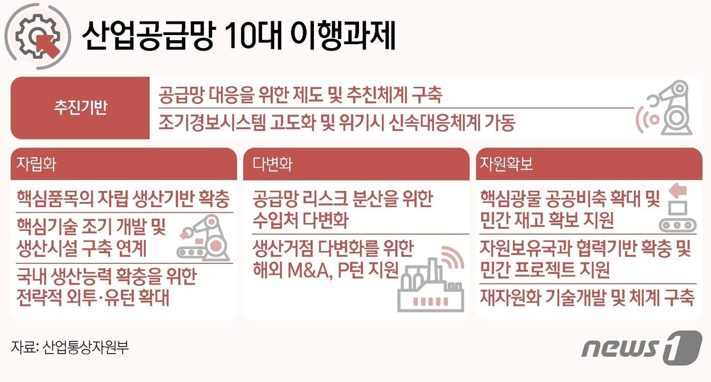 ⓒ News1 김초희 디자이너