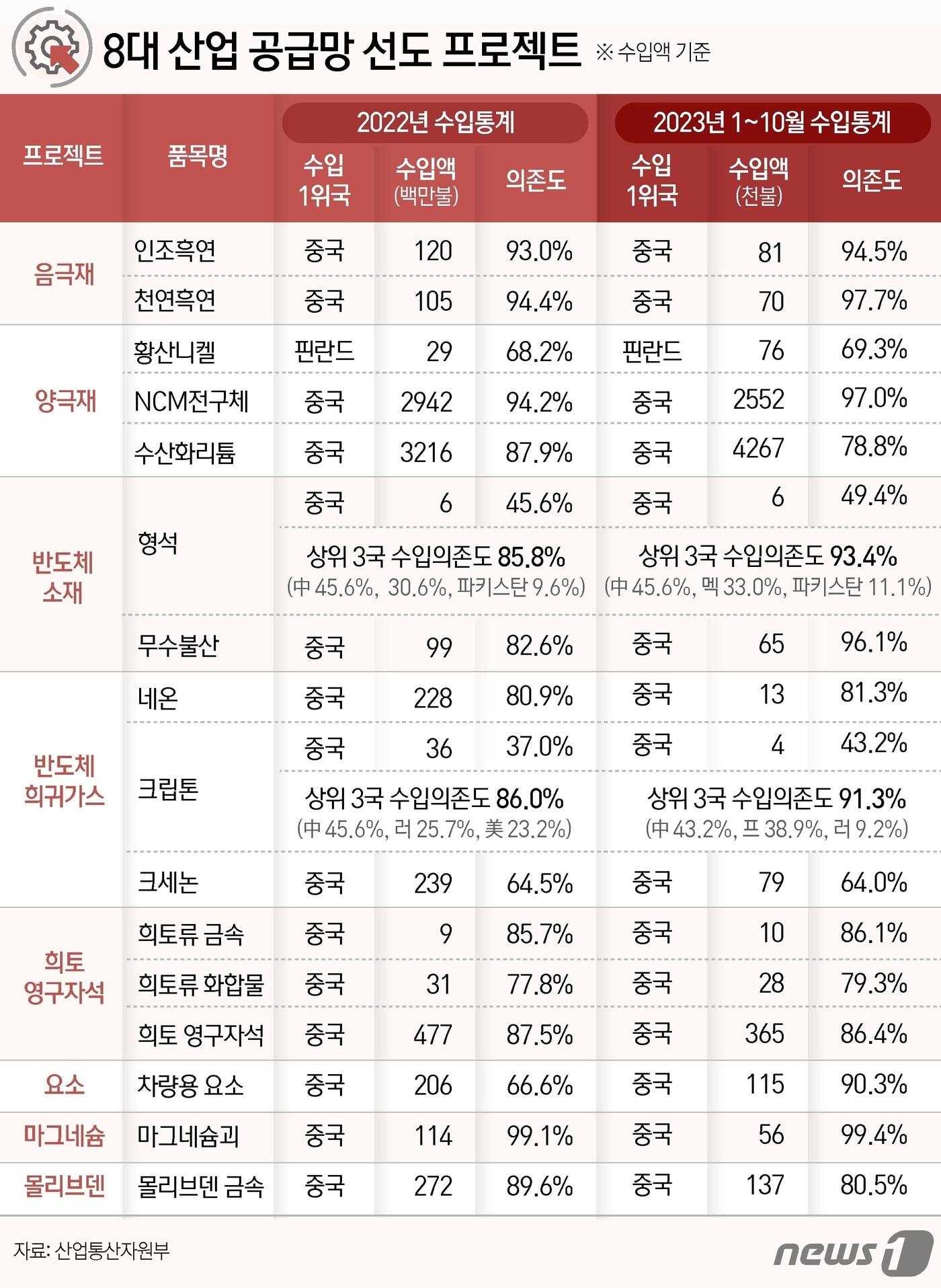 ⓒ News1 윤주희 디자이너