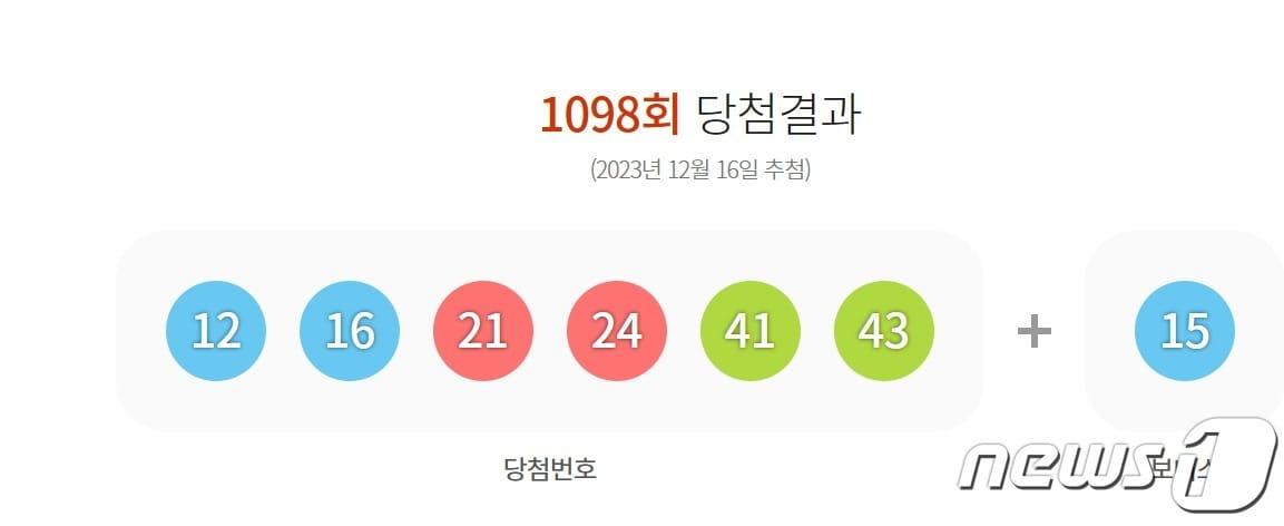 12월16일 로또 1098회 당첨결과 &#40;동행복권 갈무리&#41; ⓒ 뉴스1