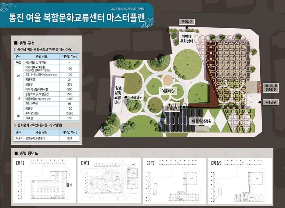 연천군 전곡읍&#40;사진&#41;과 김포시 통진읍이 2023년도 하반기 정부 도시재생사업 대상지로 확정됐다. 이로써 경기도내 정부 도시재생사업지는 62곳으로 전국 최다를 유지하게 됐다.&#40;경기도 제공&#41;