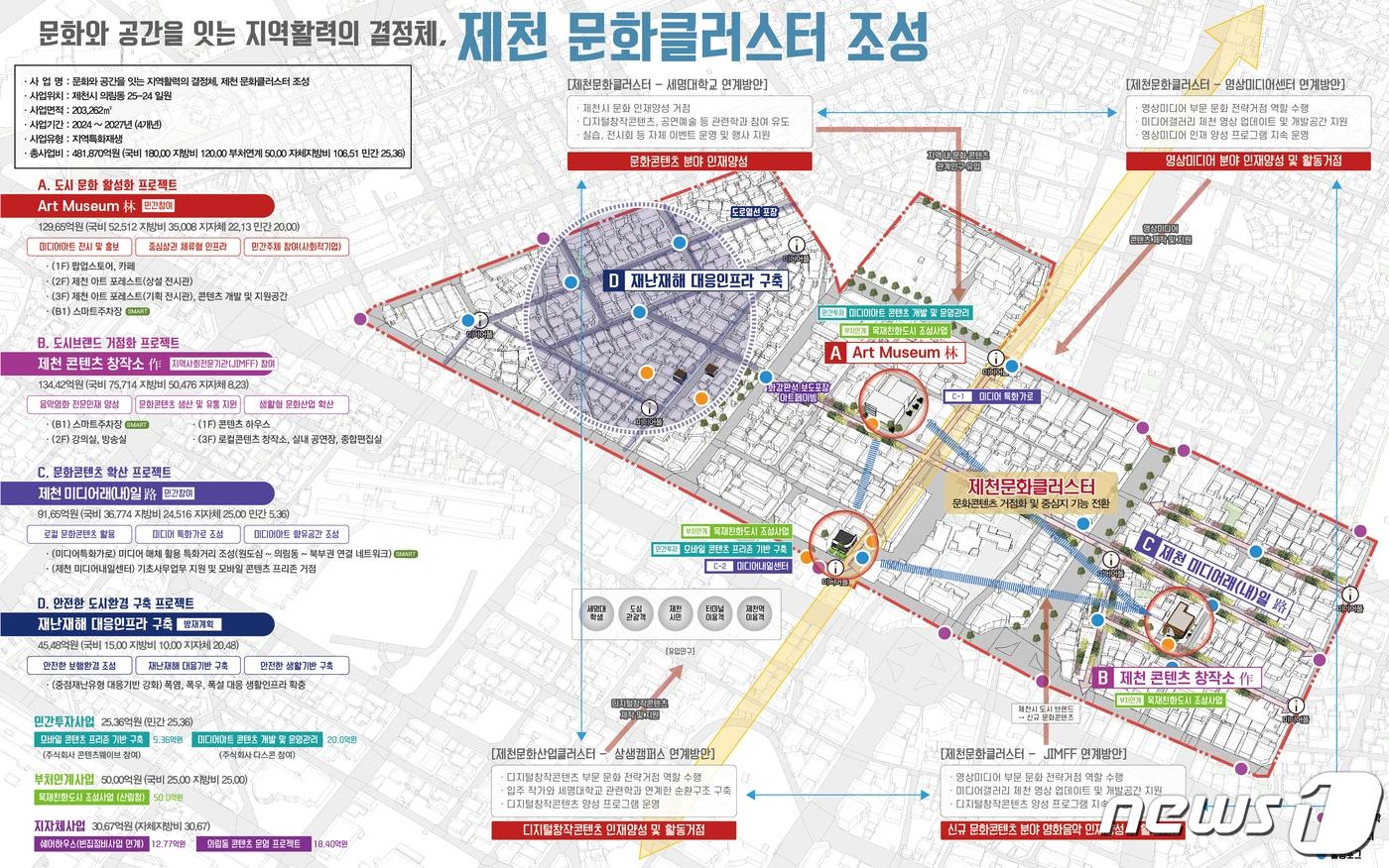  17일 충북 제천시는 의림동이 국토교통부 도시재생사업에 선정됐다고 밝혔다. 사진은 계획도.&#40;제천시 제공&#41;2023.12.17/뉴스1