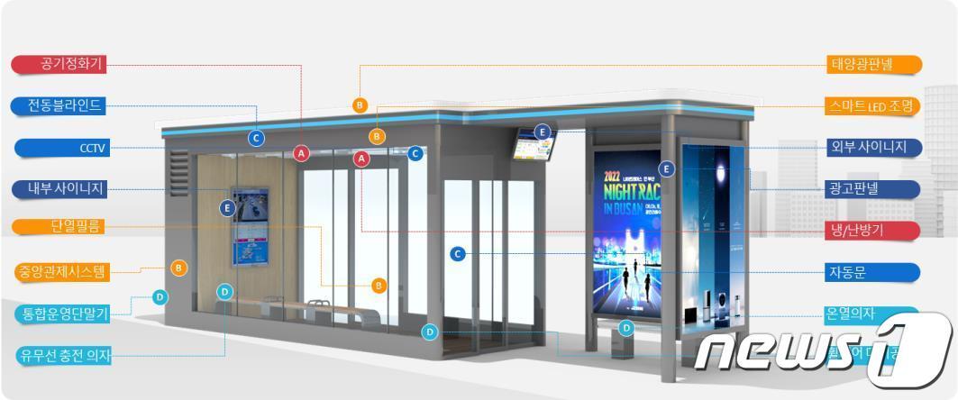 스마트 쉼터형 버스쉘터 적용 기술&#40;부산시청 제공&#41;