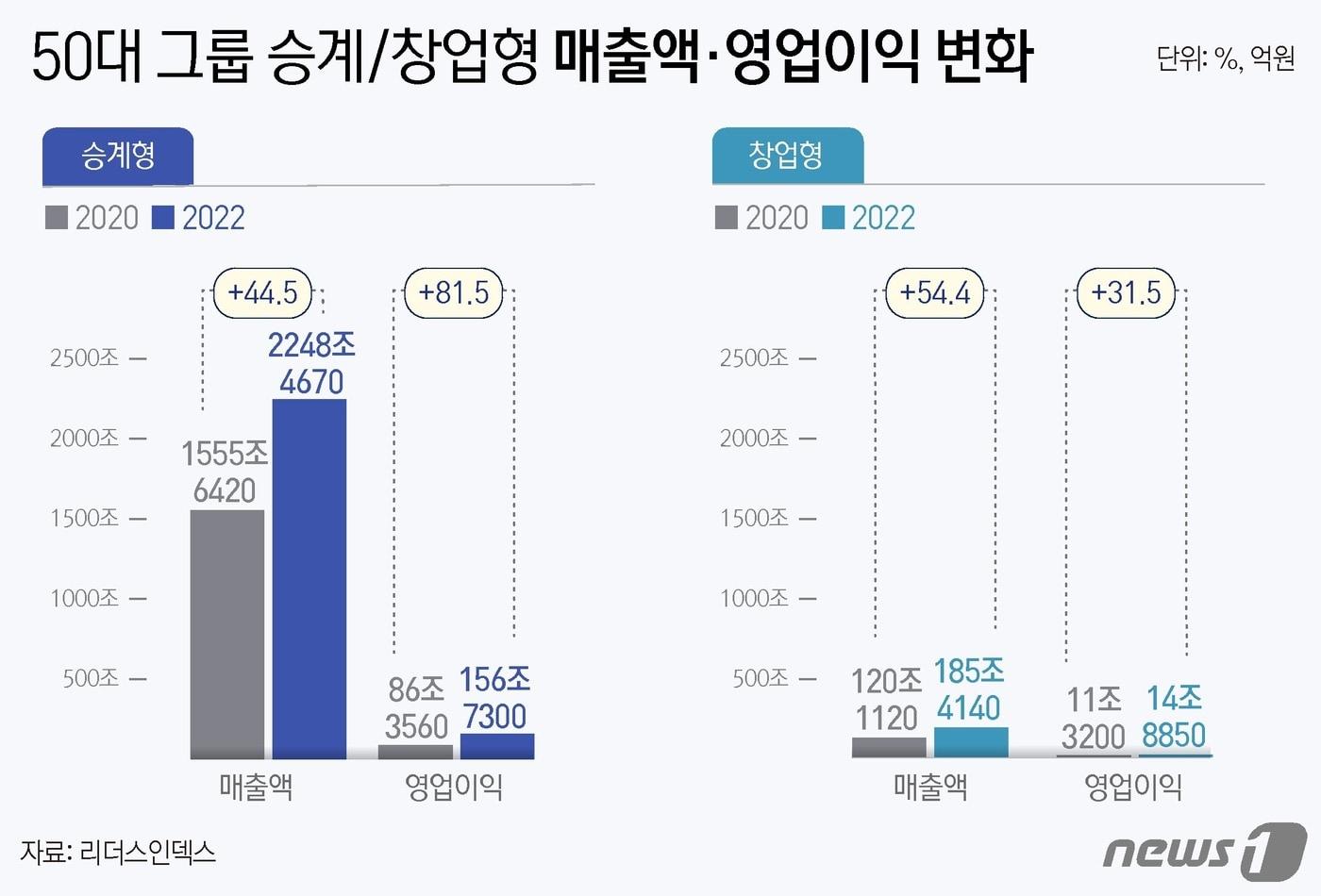 ⓒ News1 윤주희 디자이너