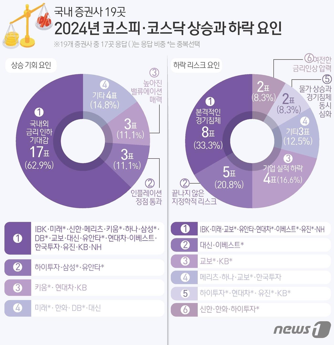 ⓒ News1 김초희 디자이너