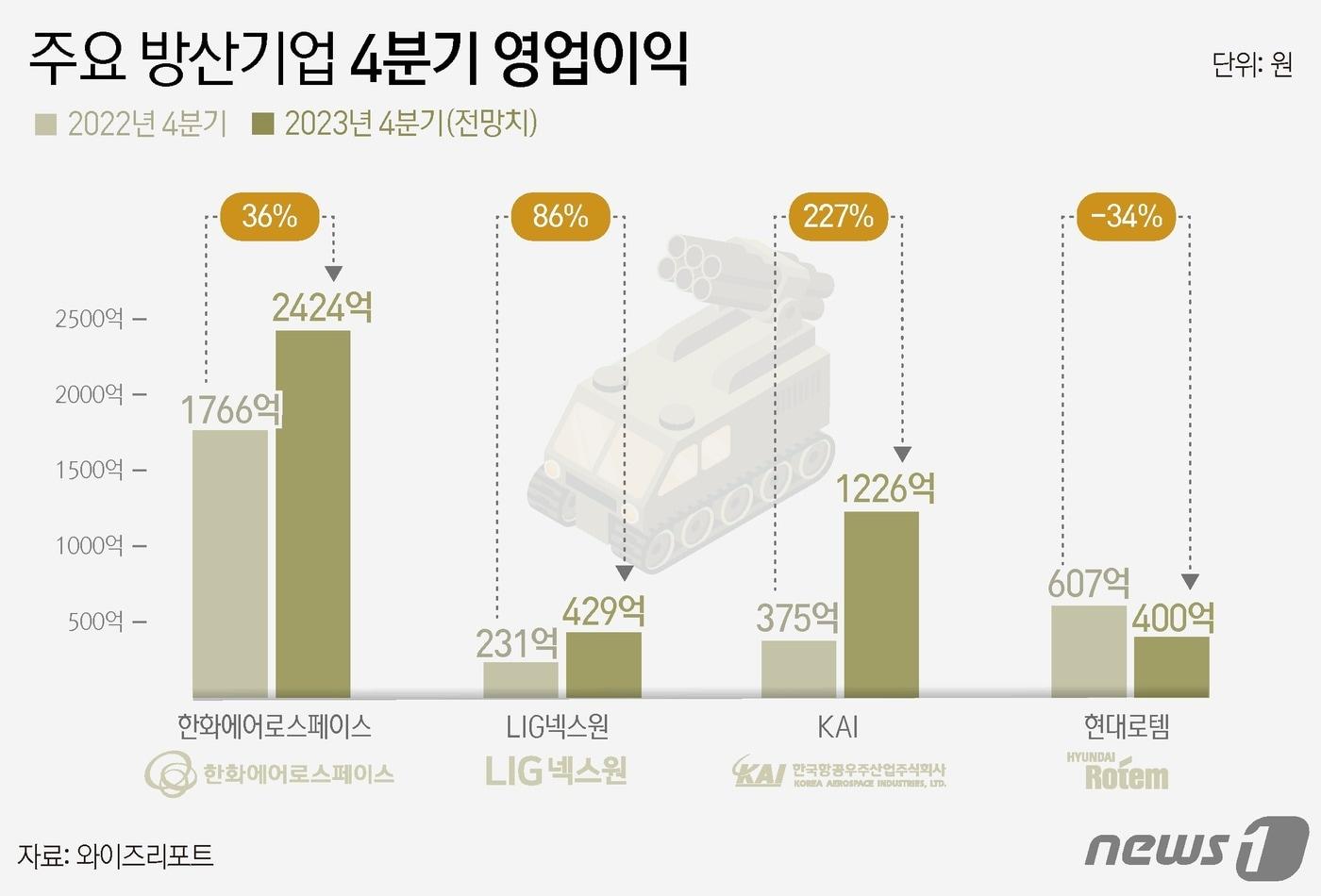 ⓒ News1 윤주희 디자이너