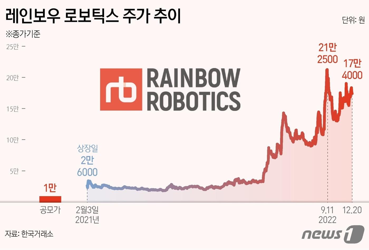 ⓒ News1 양혜림 디자이너