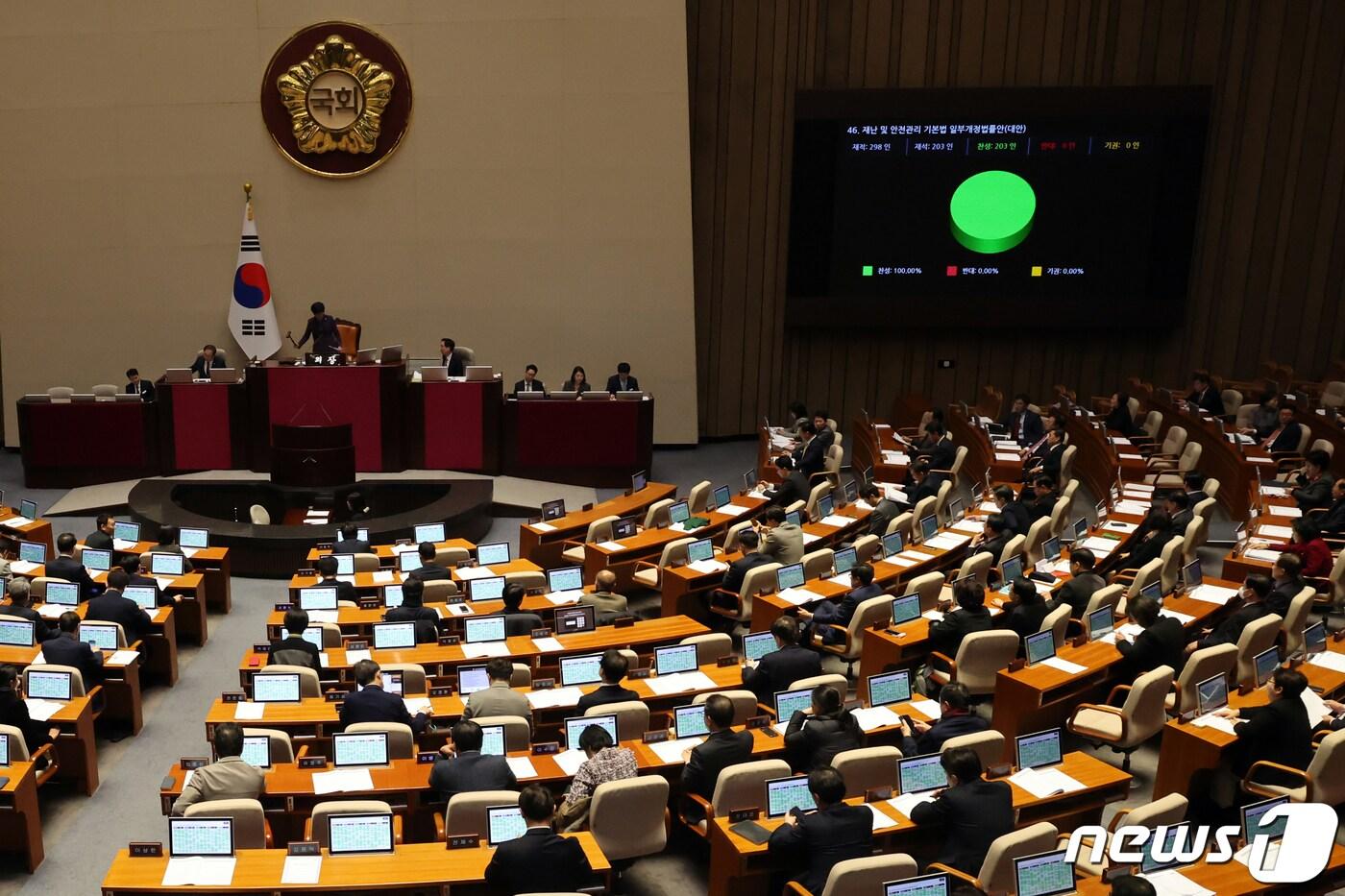 20일 오후 서울 여의도 국회에서 열린 제411회국회&#40;임시회&#41; 제1차 본회의에서 재난 및 안전관리 기본법 일부개정법률안&#40;대안&#41;이 통과되고 있다. 2023.12.20/뉴스1 ⓒ News1 황기선 기자