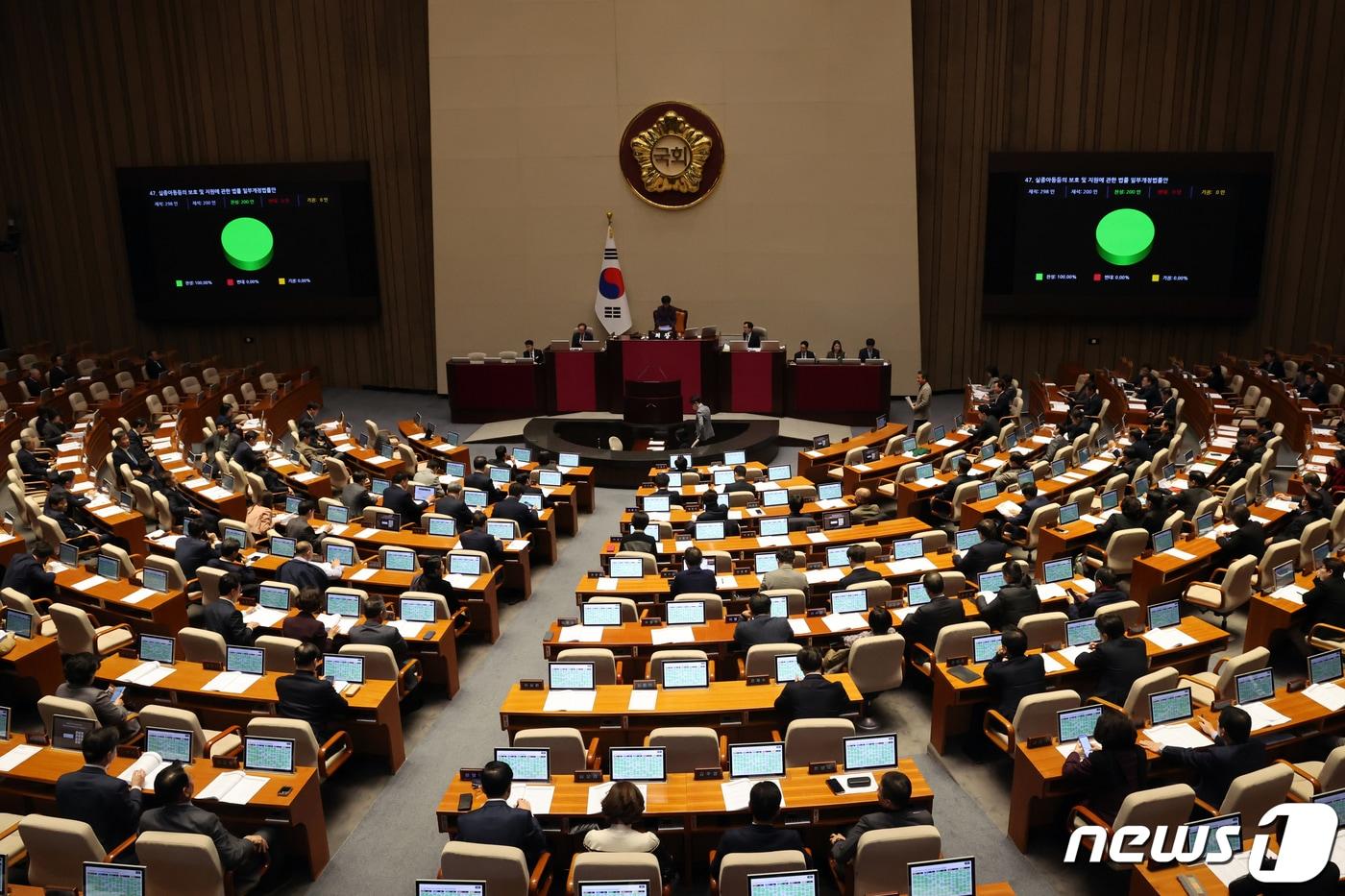 20일 오후 서울 여의도 국회에서 열린 제411회국회&#40;임시회&#41; 제1차 본회의에서 실종아동동의 보호 및 지원에 관한 법률 일부개정법률안이 통과되고 있다. 2023.12.20/뉴스1 ⓒ News1 황기선 기자