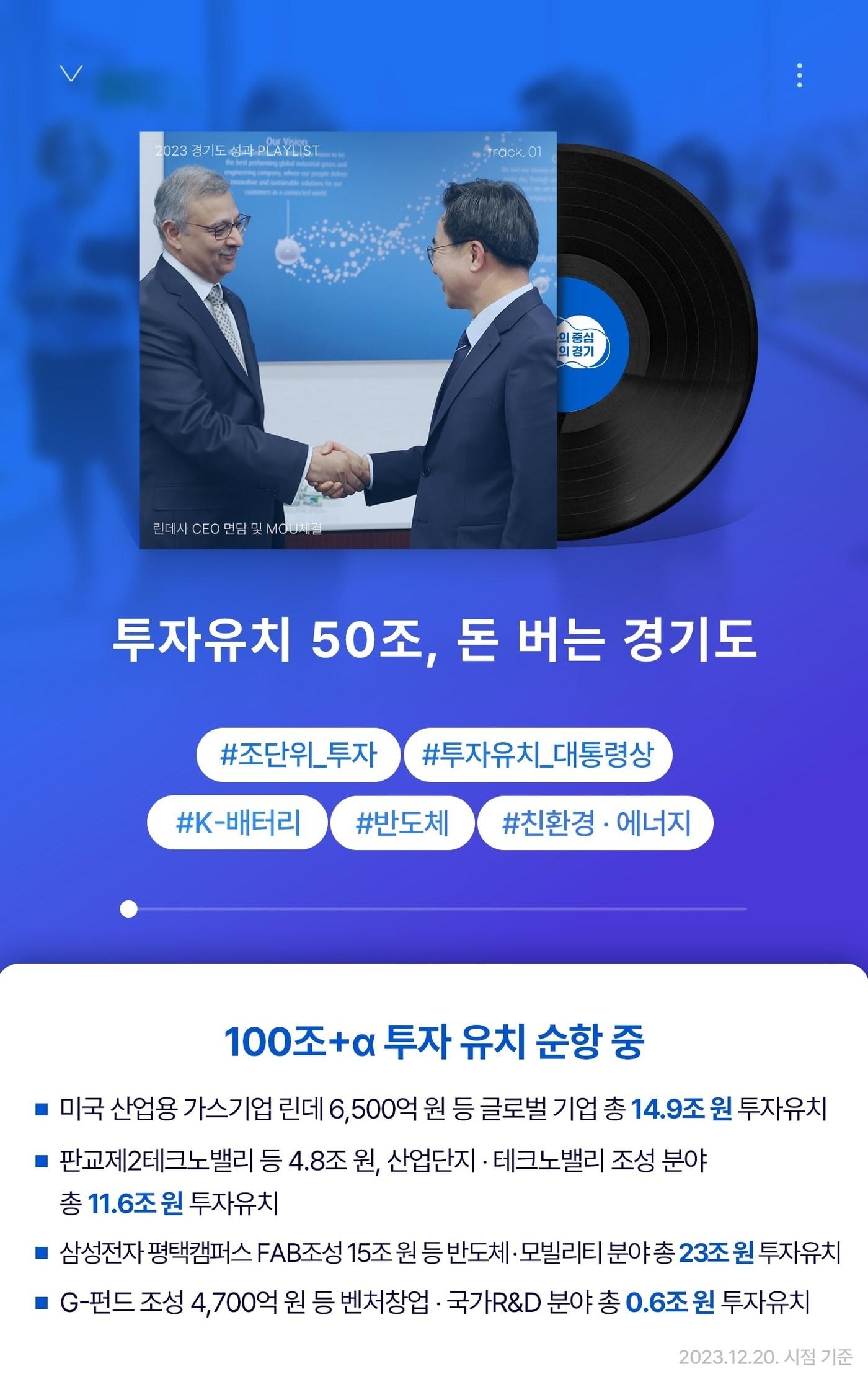 민선8기 경기도가 국내외에서 투자유치 50조원을 달성한 것으로 나타났다.&#40;경기도 제공&#41;