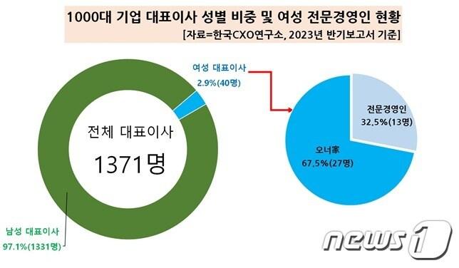  &#40;한국CXO연구소 제공&#41;