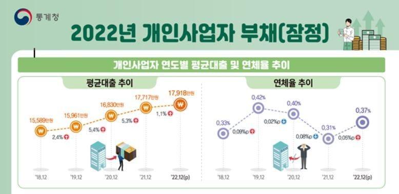 &#40;통계청 제공&#41;