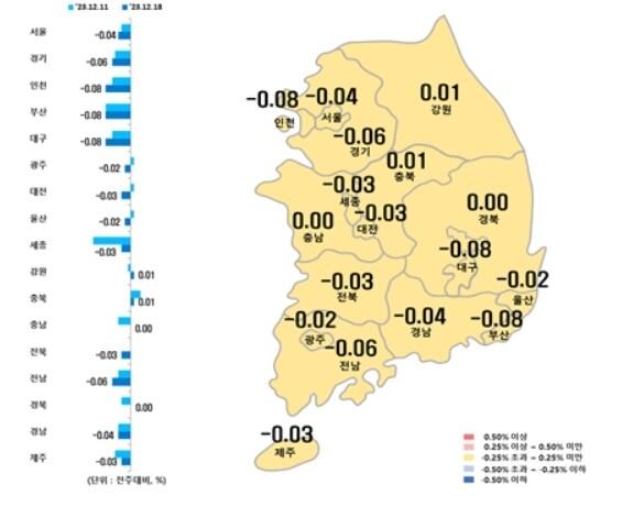 시·도별 아파트 매매가격지수 변동률&#40;한국부동산원 제공&#41;