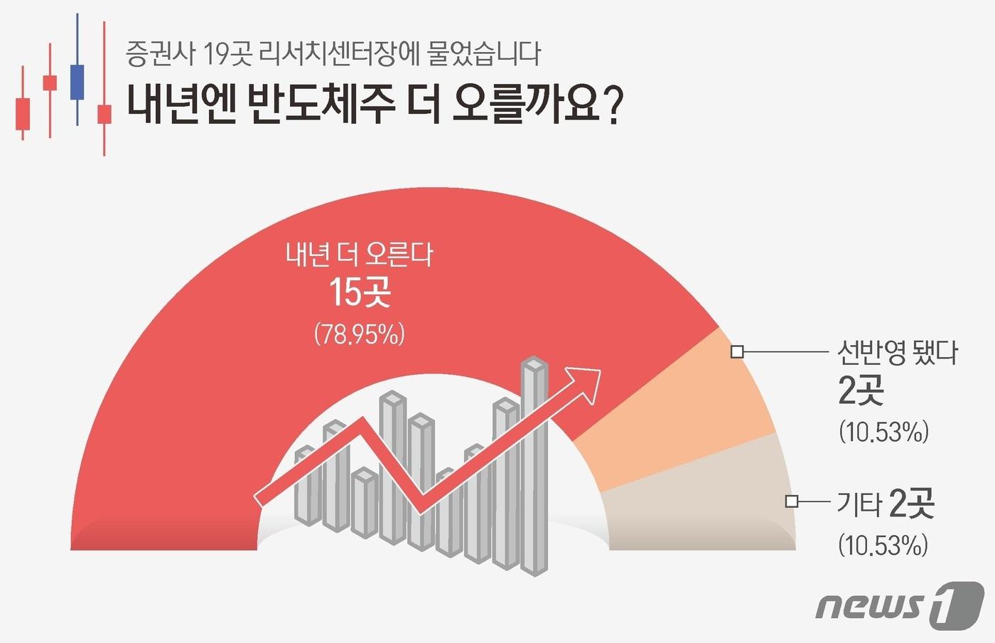 ⓒ News1 양혜림 디자이너