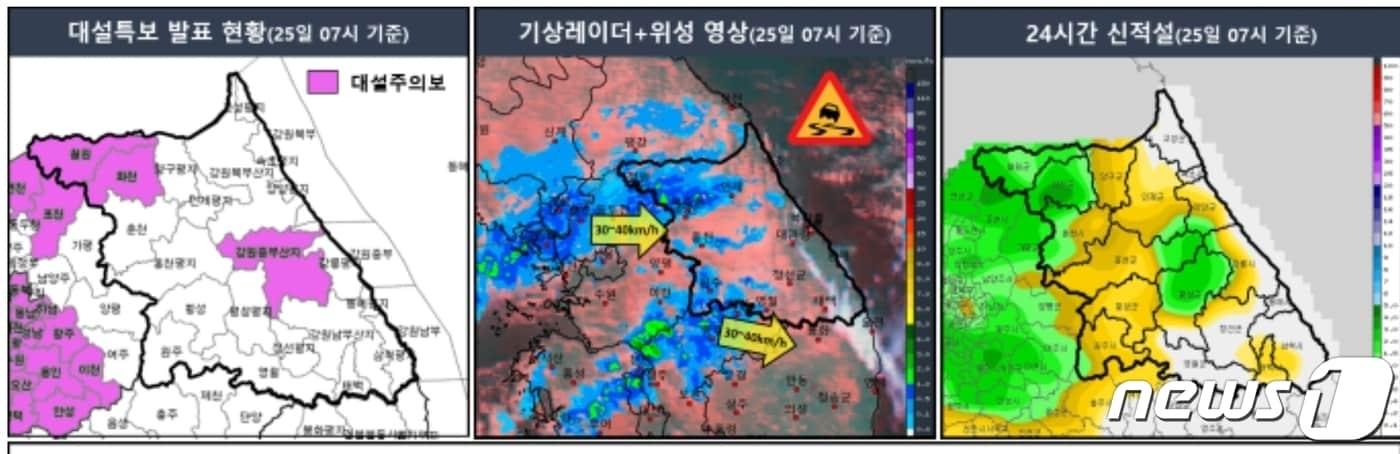 기상청이 발표한 25일 오전 7시 기준 강원권 대설특보 현황, 기상레이더, 위성영상, 24시간 신적설 분포도 그래픽. &#40;기상청 제공&#41; 2023.12.25/뉴스1