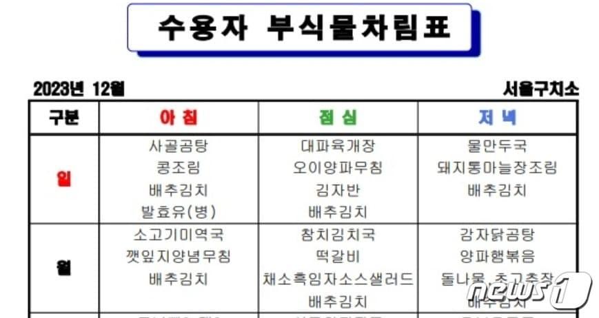  유영철, 강호순 등 사형수들이 수용돼 있는 서울 구치소의 크리스마스 이브&#40;24일 일요일&#41;, 크리스마스&#40;25일 월요일&#41; 당일 식단표. 1`일 2500칼로리 기준으로 단백질, 지방, 탄수화물이 골고루 들어간 영영식단이다. 배추김치의 경우 국내산 배추로 만들었다. &#40;서울구치소 12월 식단표 갈무리&#41;  ⓒ 뉴스1