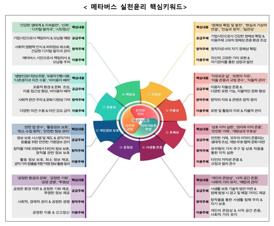 &#40;과학기술정보통신부 제공&#41;