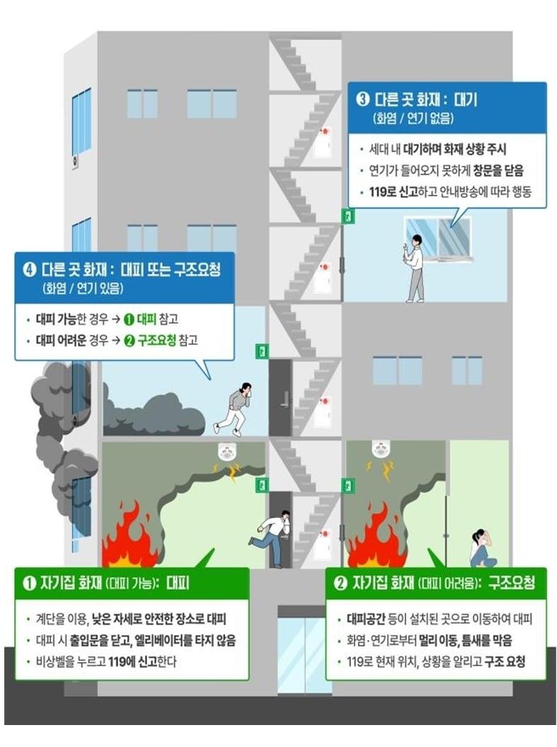 &#40;서울시 소방재난본부 제공&#41;