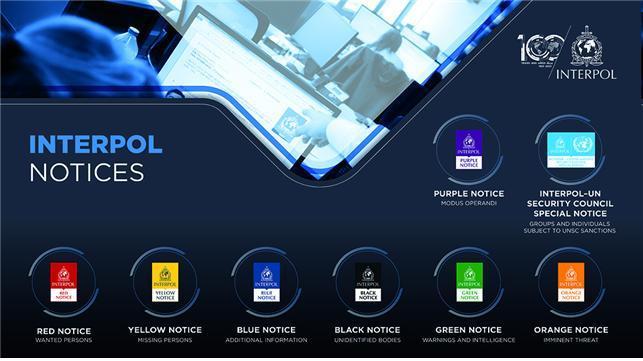 인터폴 수배의 종류&#40;8종&#41; /뉴스1 