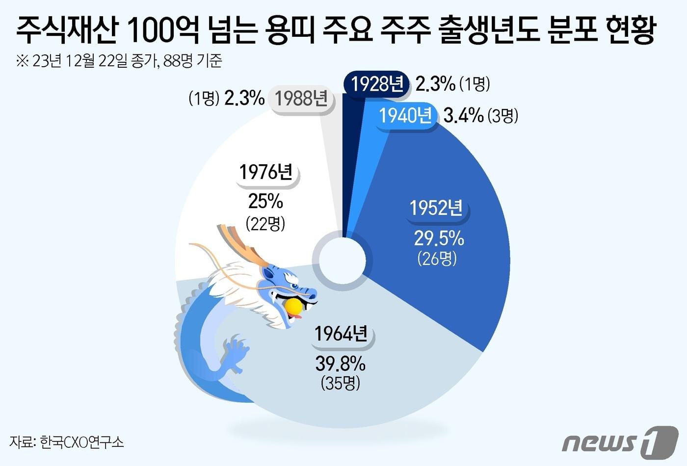 ⓒ News1 윤주희 디자이너