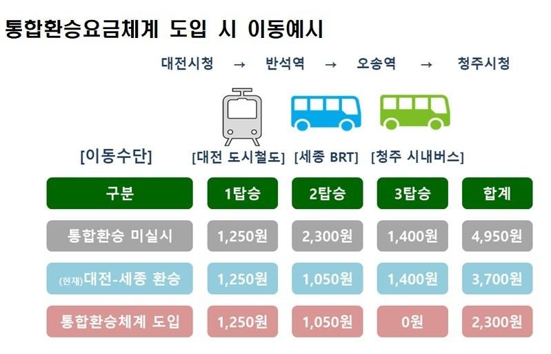  행정중심복합도시건설청 제공. / 뉴스1