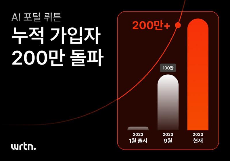 뤼튼 가입자 200만명 돌파 &#40;뤼튼테크놀로지스 제공&#41; 2023.12.27 /뉴스1