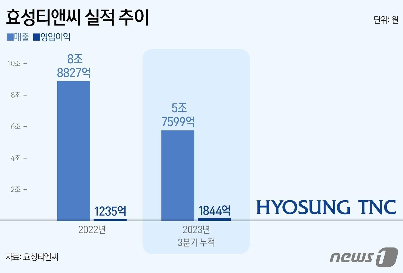 ⓒ News1 양혜림 디자이너