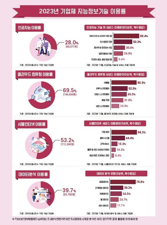 &#40;과학기술정보통신부 제공&#41;