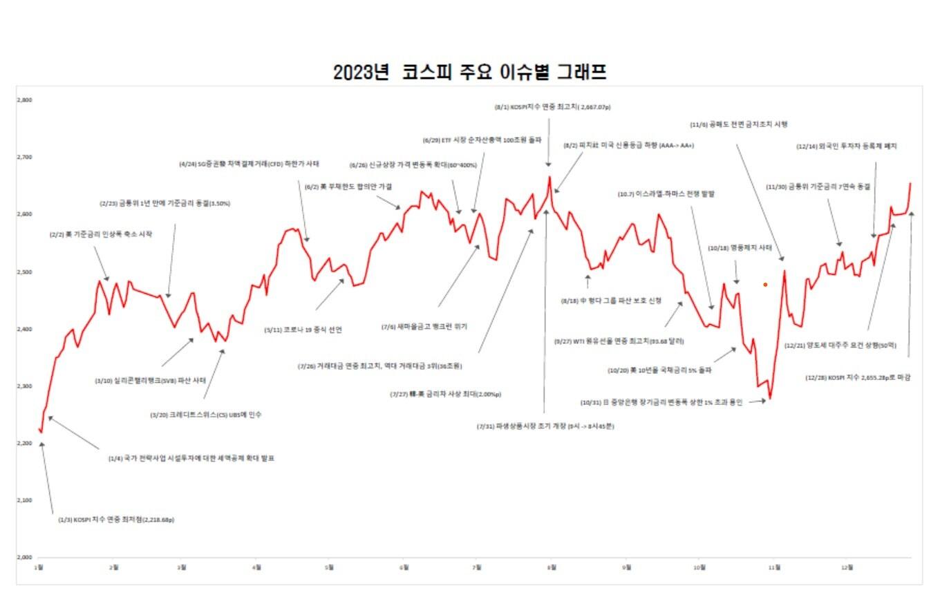 한국거래소 제공