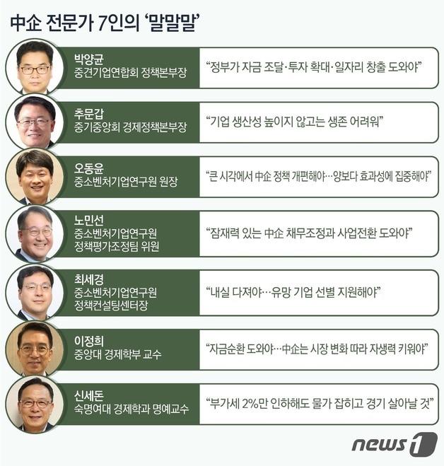 ⓒ News1 김초희 디자이너