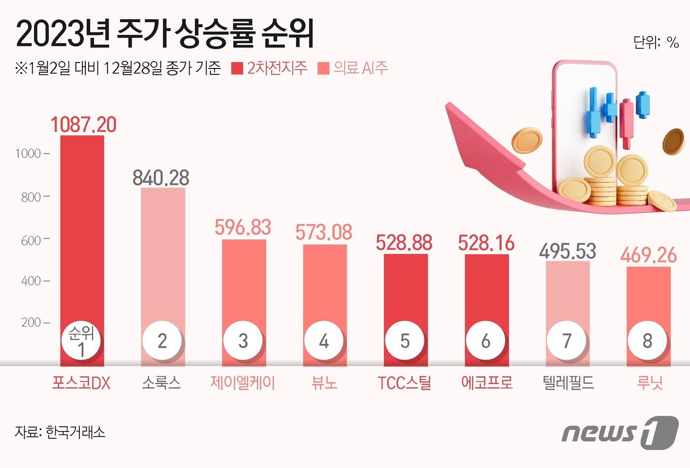 ⓒ News1 김초희 디자이너