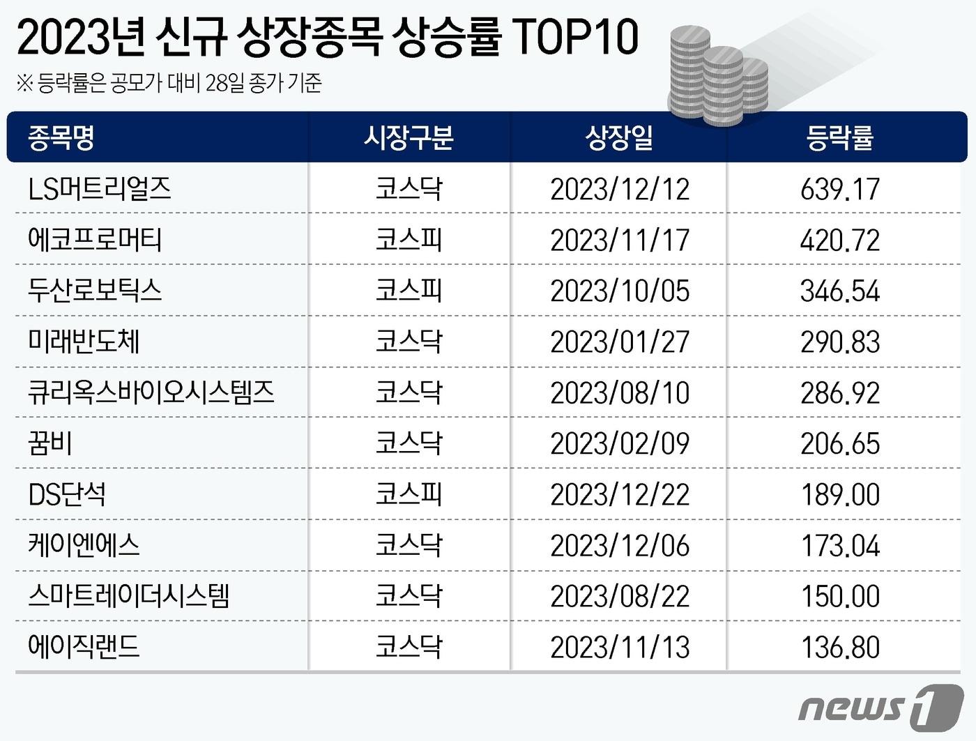 ⓒ News1 윤주희 디자이너