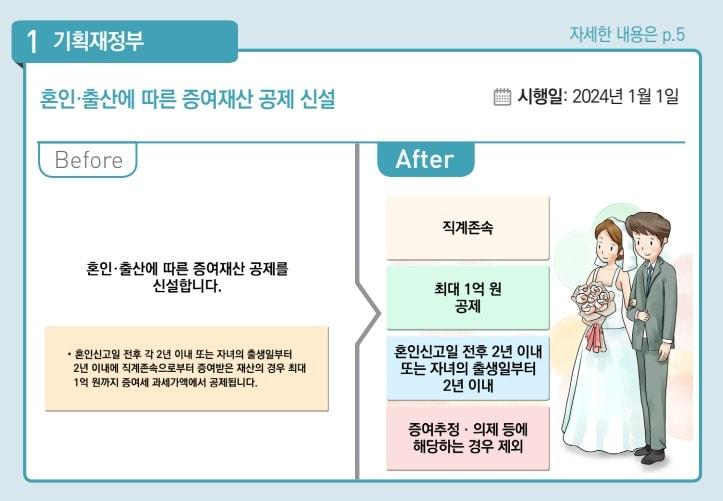 &#40;기획재정부 제공&#41;