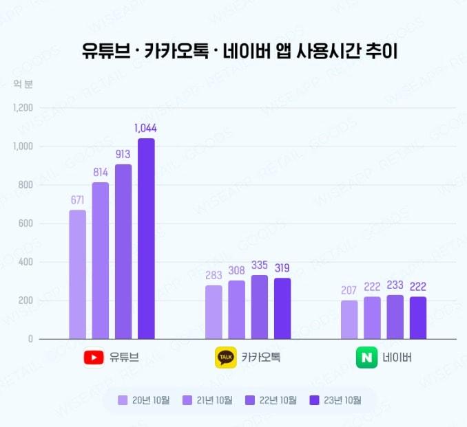 &#40;와이즈앱·리테일·굿즈 제공&#41; 