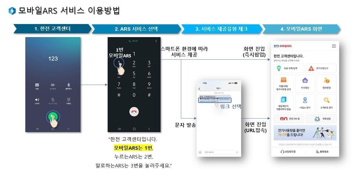 한전 모바일 ARS 서비스 화면