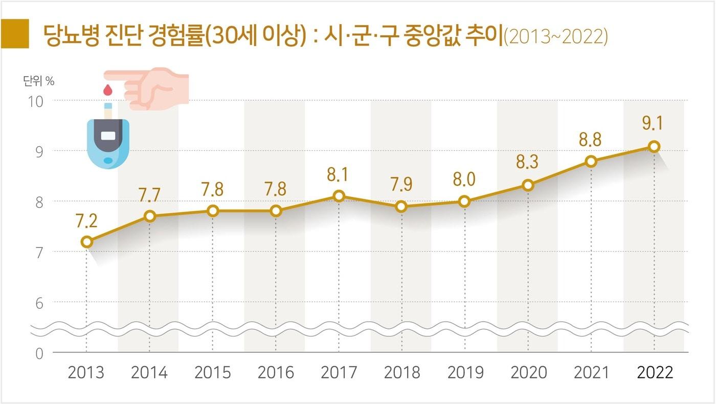 질병관리청 제공