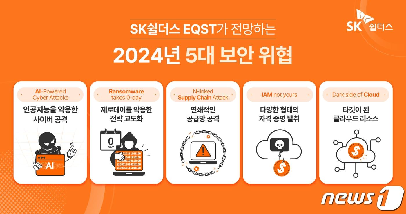  SK쉴더스 내년 5대 보안 위협 트렌드 전망 &#40;SK쉴더스 제공&#41;