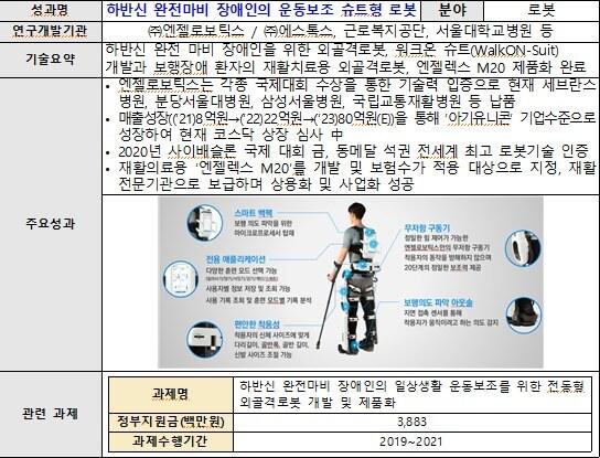 산업부 &#39;대표성과 10선&#39;에 선정된 엔젤로보틱스의 &#39;하반신 완전마비 장애인의 운동보조 슈트형 로봇&#39;