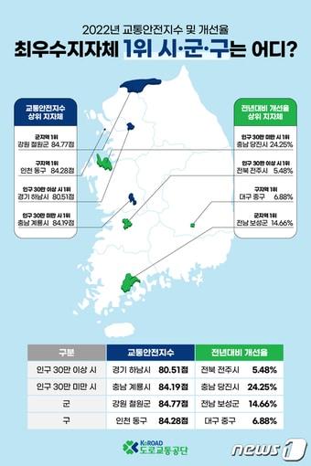 2022년 교통안전지수 분석자료.&#40;도로교통공단 제공&#41; 2023.12.6/뉴스1