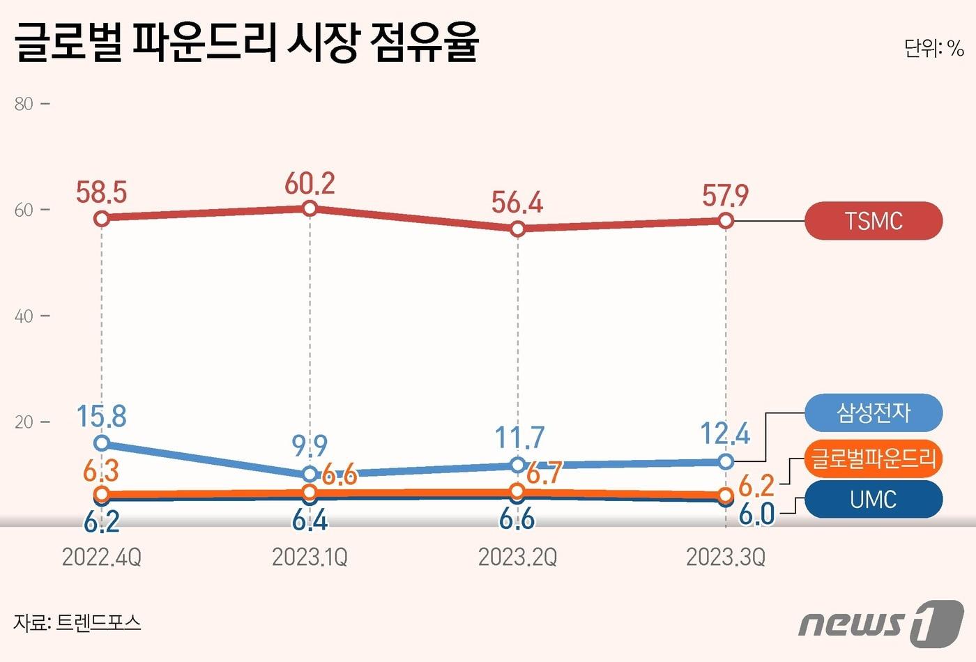 ⓒ News1 양혜림 디자이너