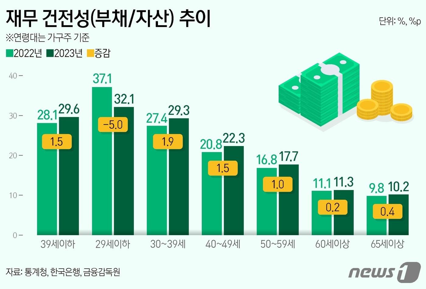 ⓒ News1 양혜림 디자이너