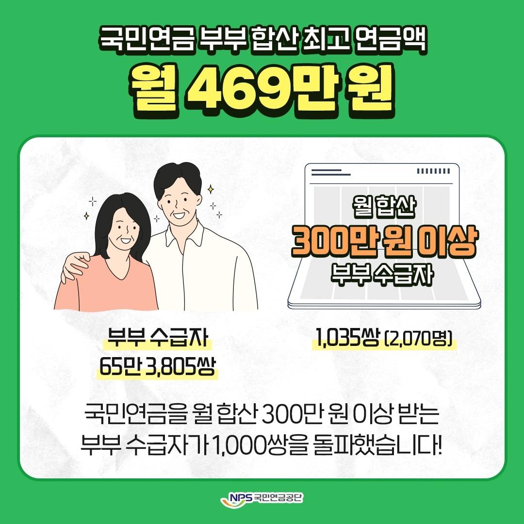 국민연금공단 제공