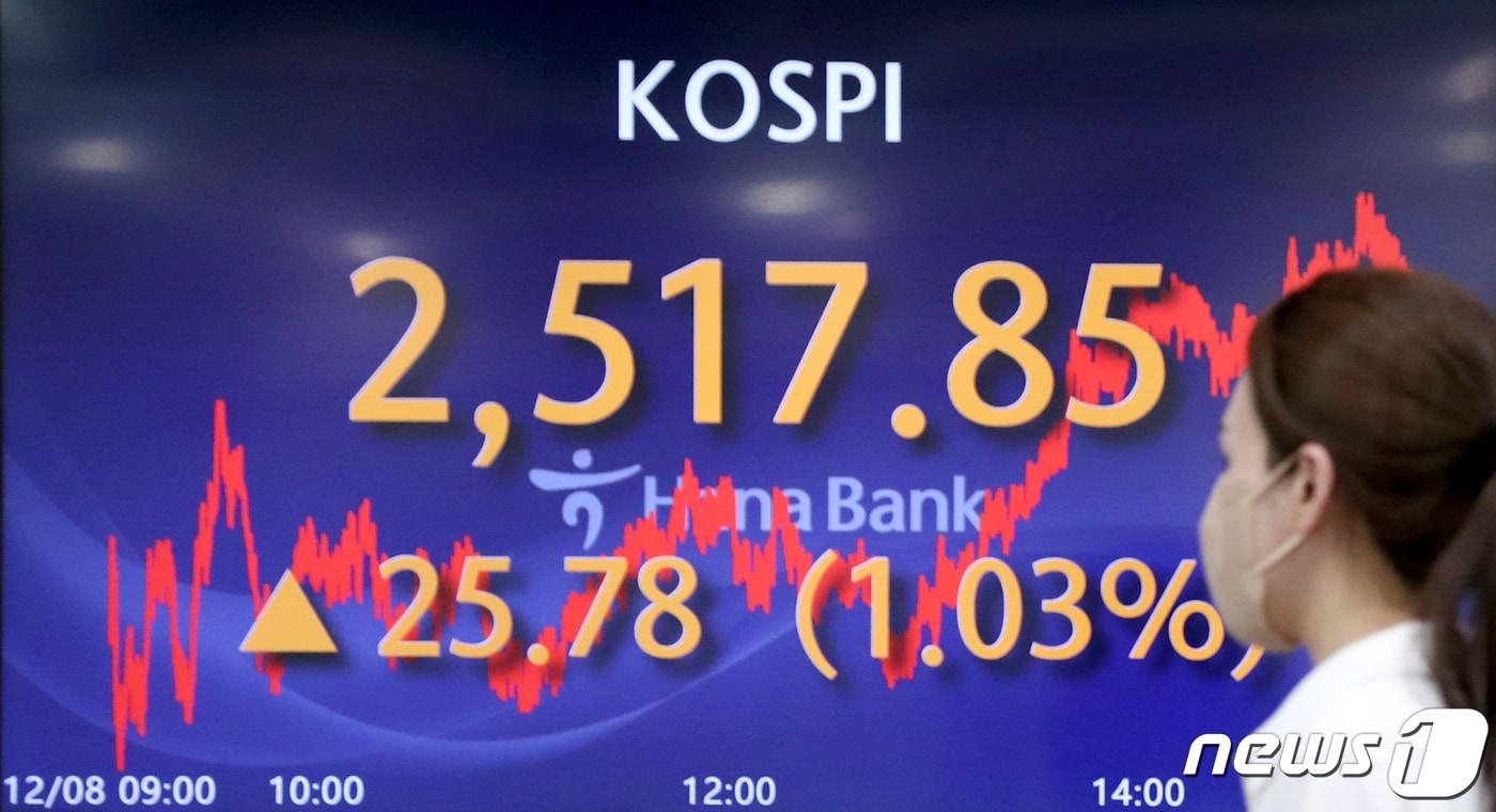 8일 서울 중구 하나은행 딜링룸 전광판에 코스피 지수가 전일대비 25.78포인트&#40;1.03%&#41; 오른 2517.85를 나타내고 있다. 2023.12.8/뉴스1 ⓒ News1 권현진 기자