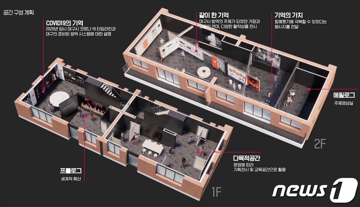 코로나19 제1차 대유행 초기 대구 방역의 기록을 전시·보존하고, 감염병 전파 차단을 위한 시민 중심의 자발적 노력을 되새기는 &#39;코로나19 기억의 공간&#39;이 문을 연다. 사진은 전시관 공간 구성도. &#40;대구시 제공&#41;/뉴스1