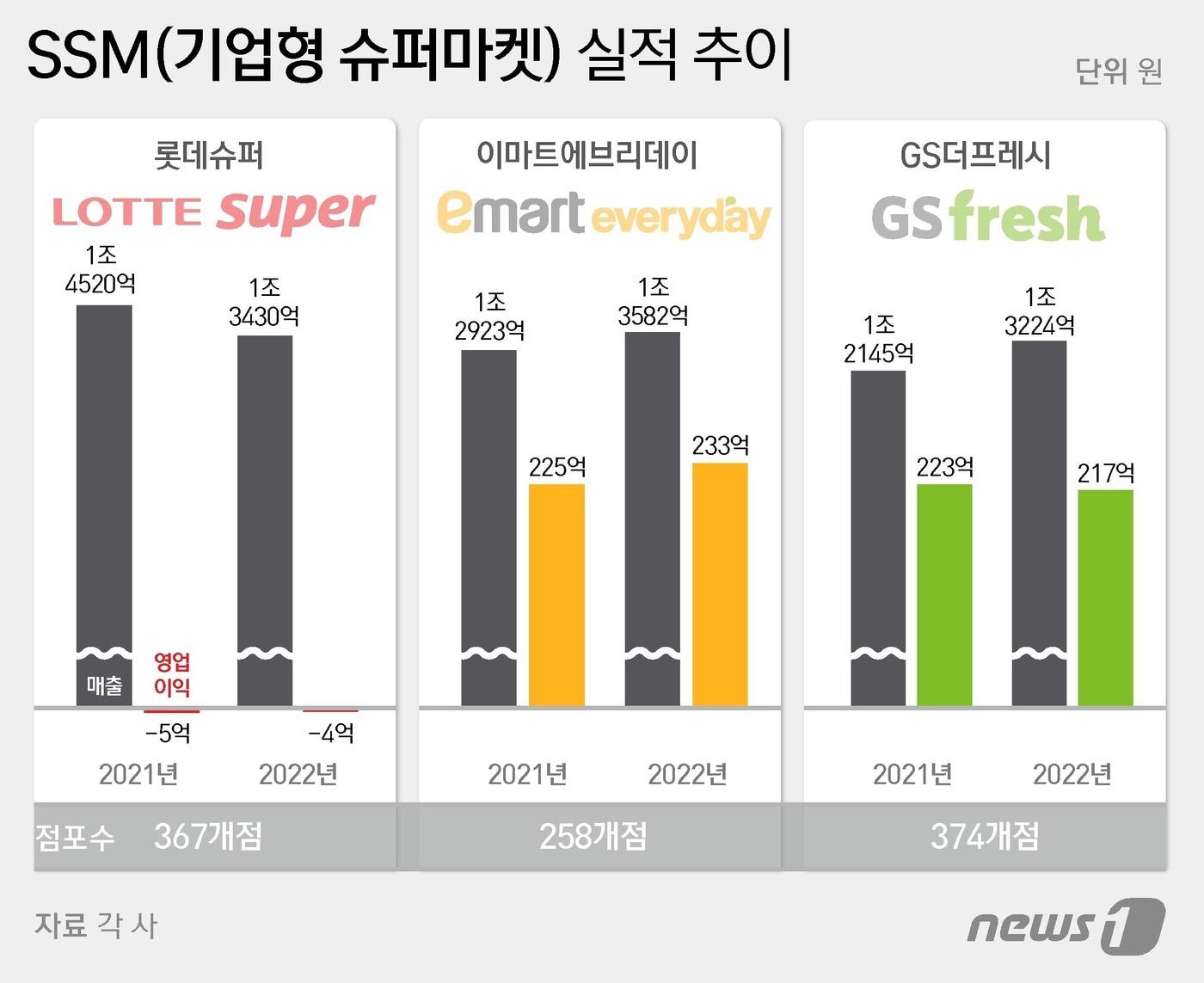 ⓒ News1 양혜림 디자이너